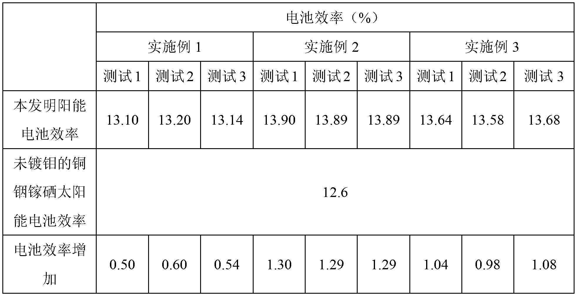 Preparation method of sodium-doped molybdenum plane sputtering target material