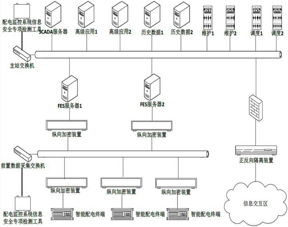 Power distribution network terminal IEC101 protocol message authentication judging method