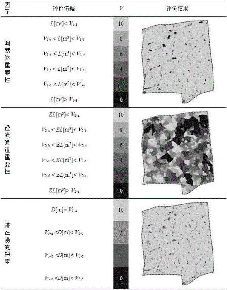 Sponge city planning space control data analysis system and method