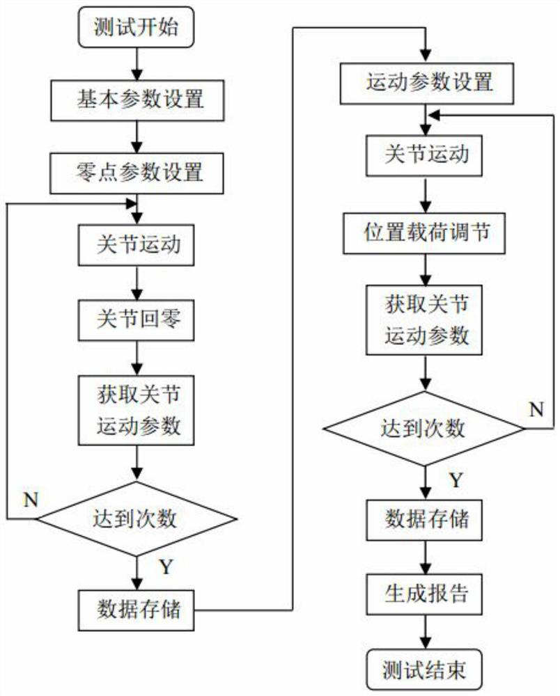 Measuring method of robot joint motion accuracy