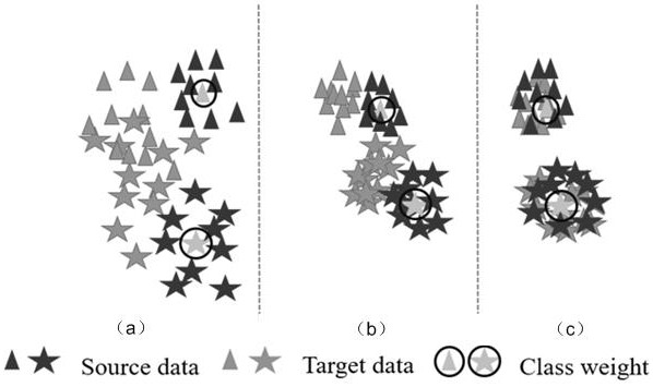 Training method, system, device and storage medium for domain-adapted image classification network