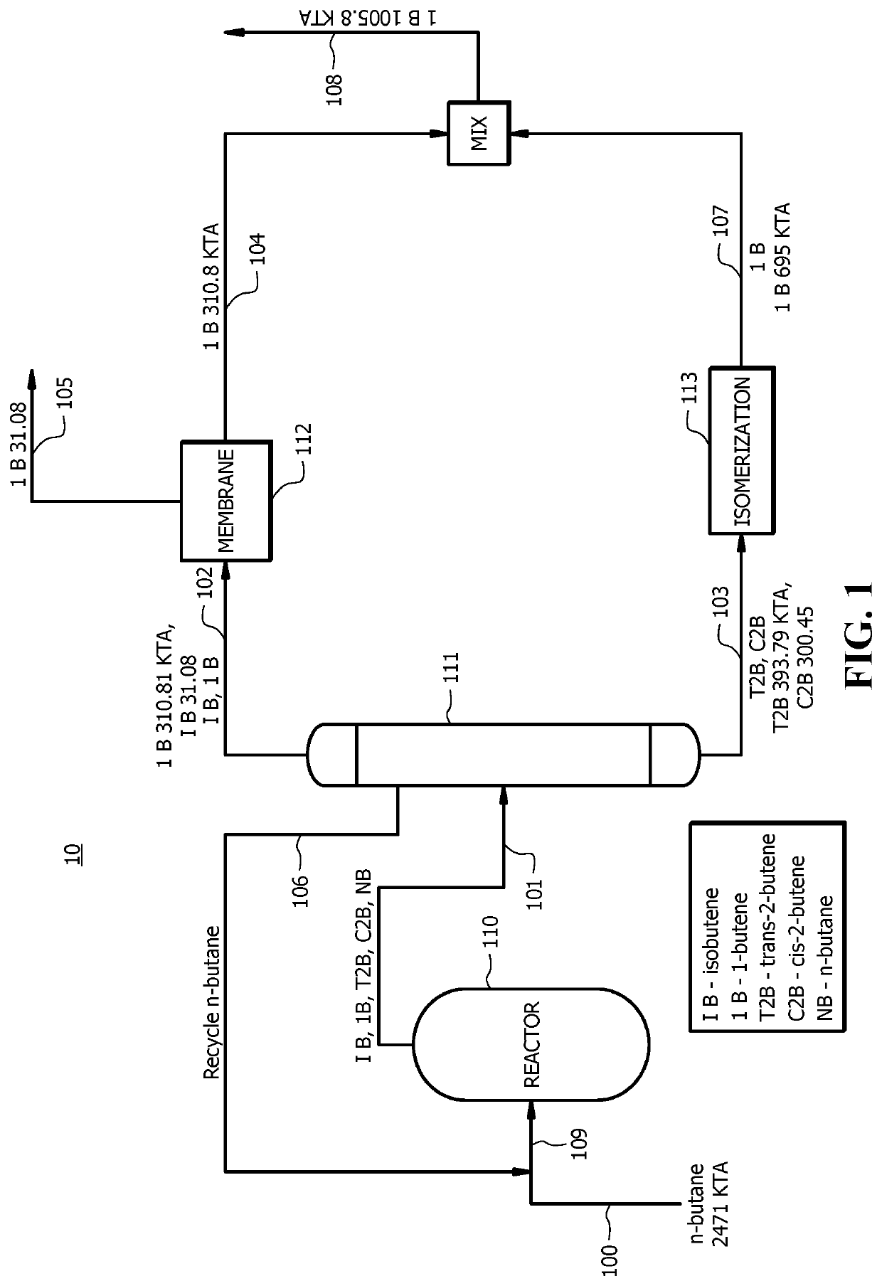 Process for 1-butene production from n-butane dehydrogenation through efficient downstream separations