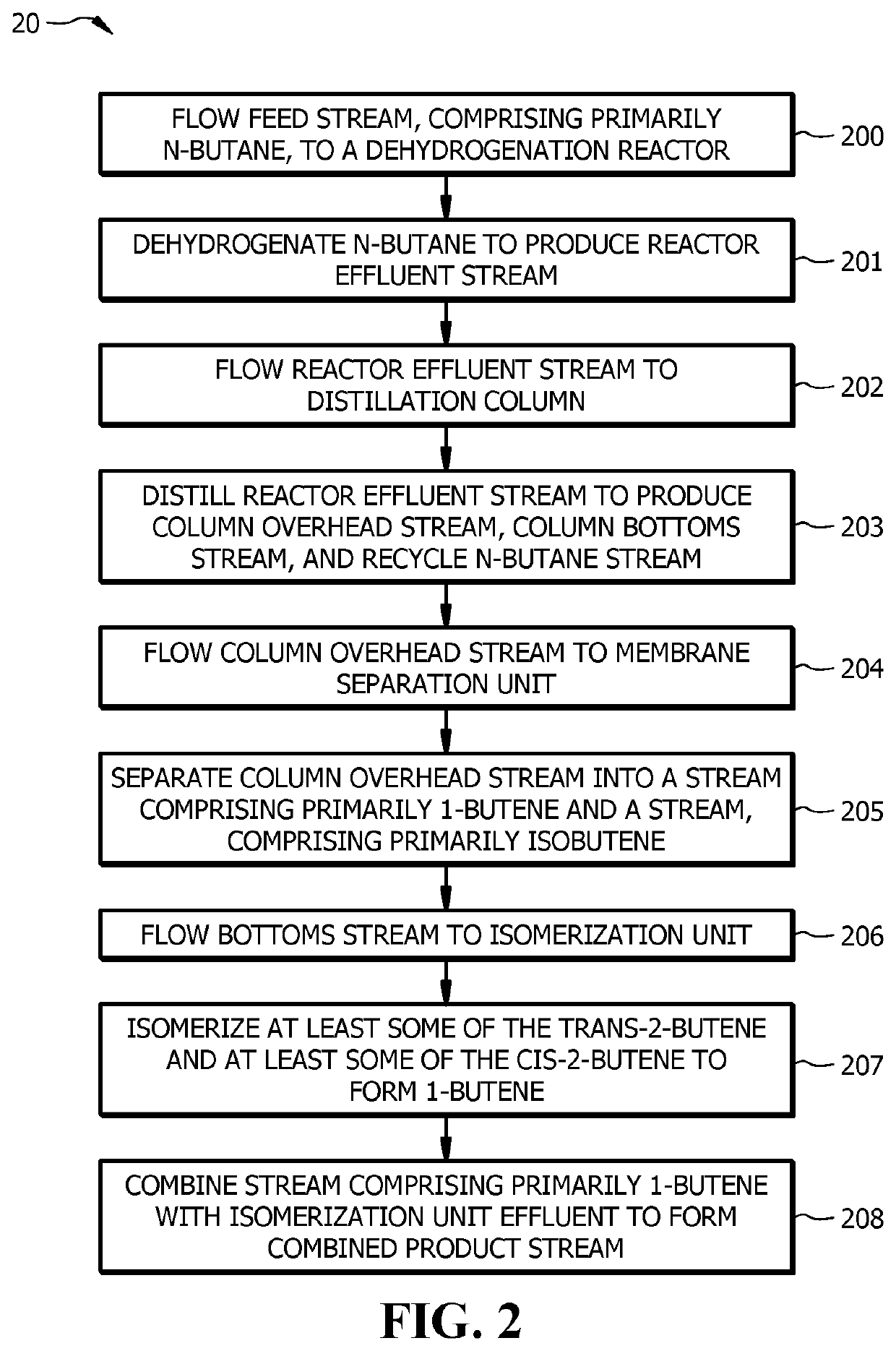 Process for 1-butene production from n-butane dehydrogenation through efficient downstream separations