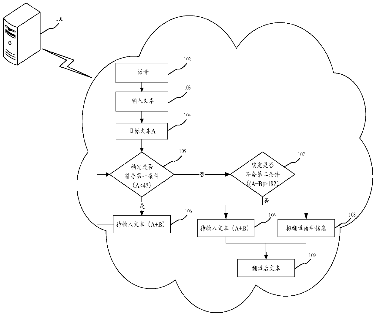 Text generation method, device, electronic equipment and medium