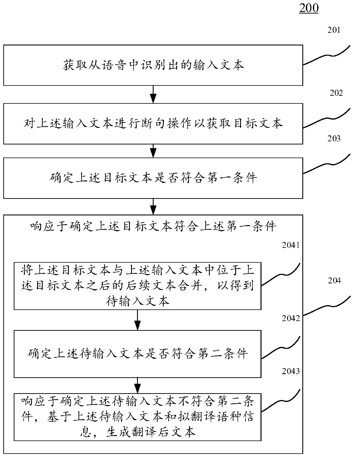 Text generation method, device, electronic equipment and medium