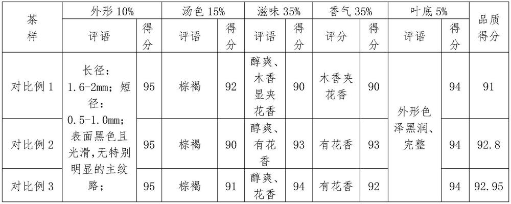 Preparation method of jasmine flower insect tea