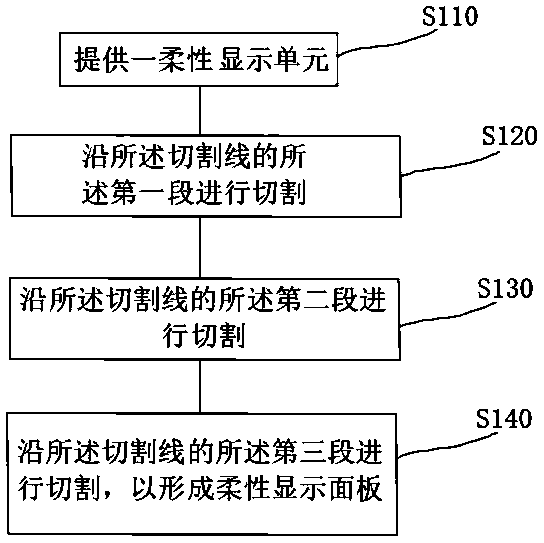 Flexible display panel and preparation method thereof