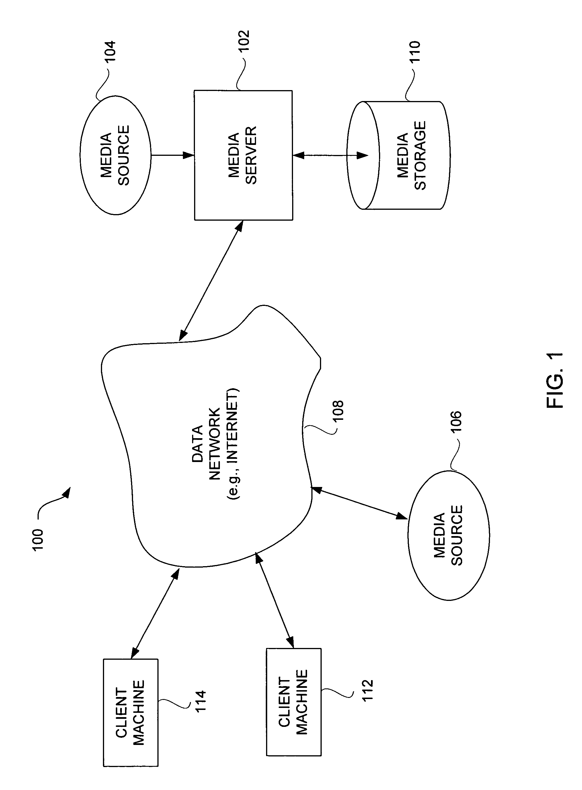Method and system for secure network-based distribution of content