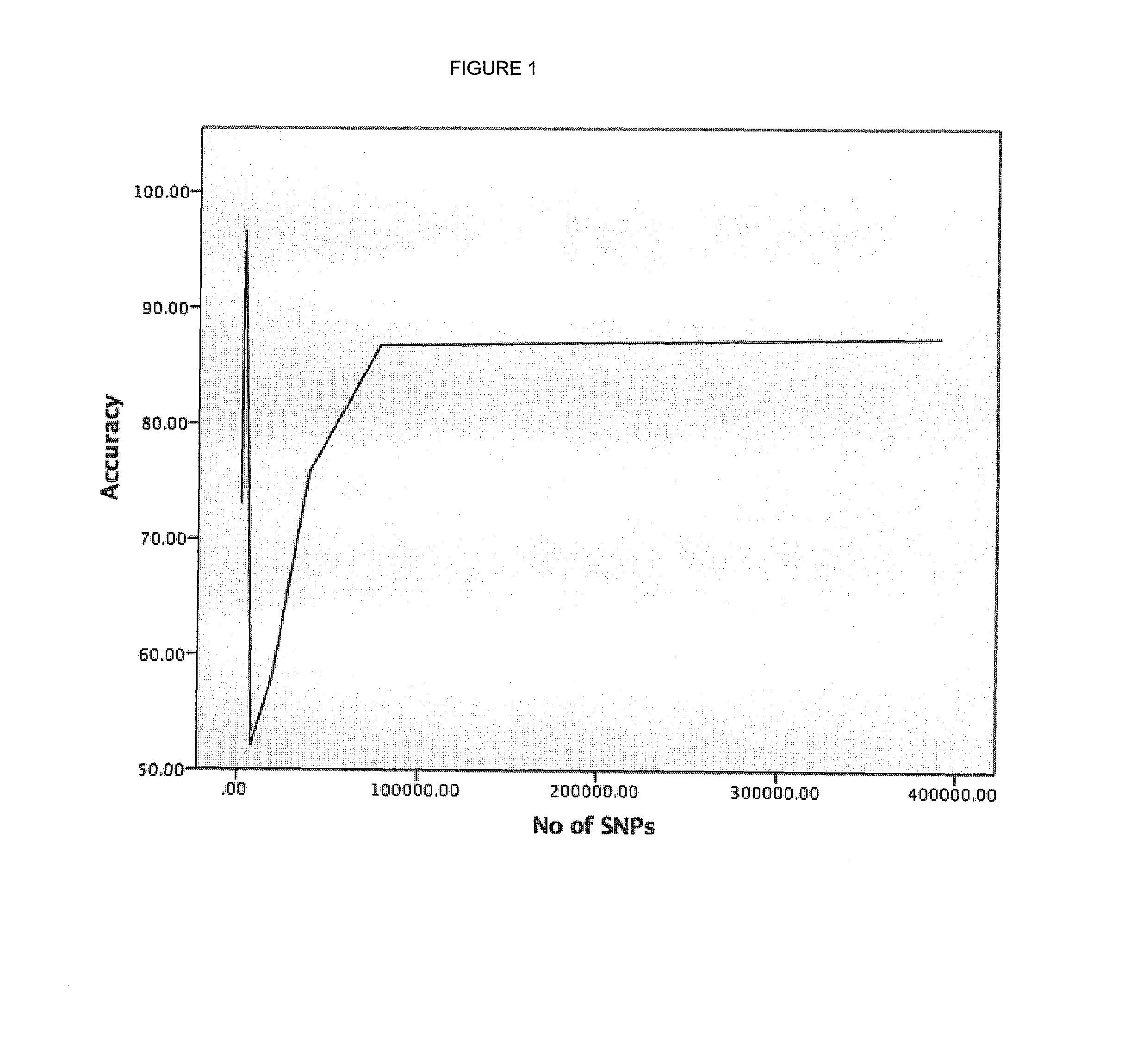 Method of diagnosing autism spectrum disorder