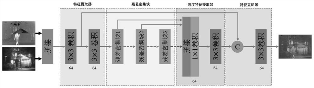 Infrared light and visible light image fusion method based on residual dense network and gradient loss