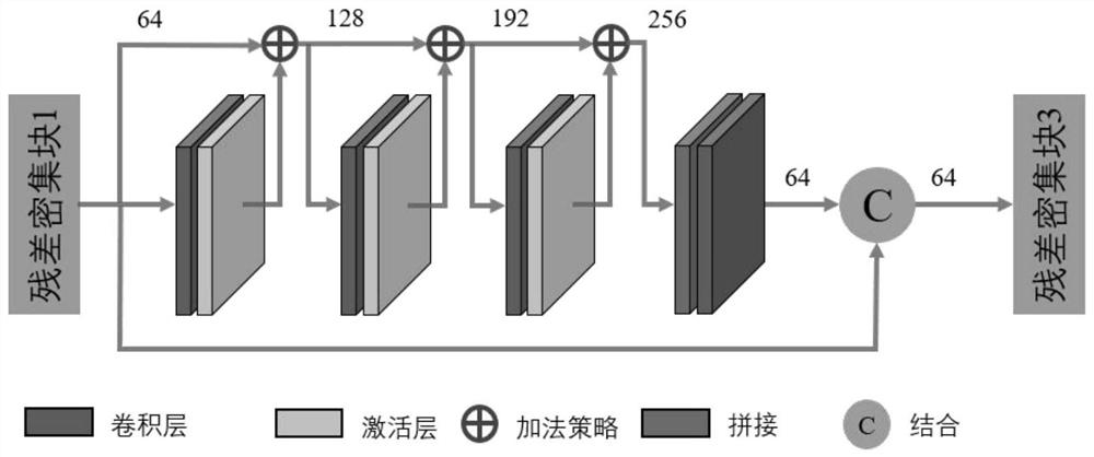 Infrared light and visible light image fusion method based on residual dense network and gradient loss