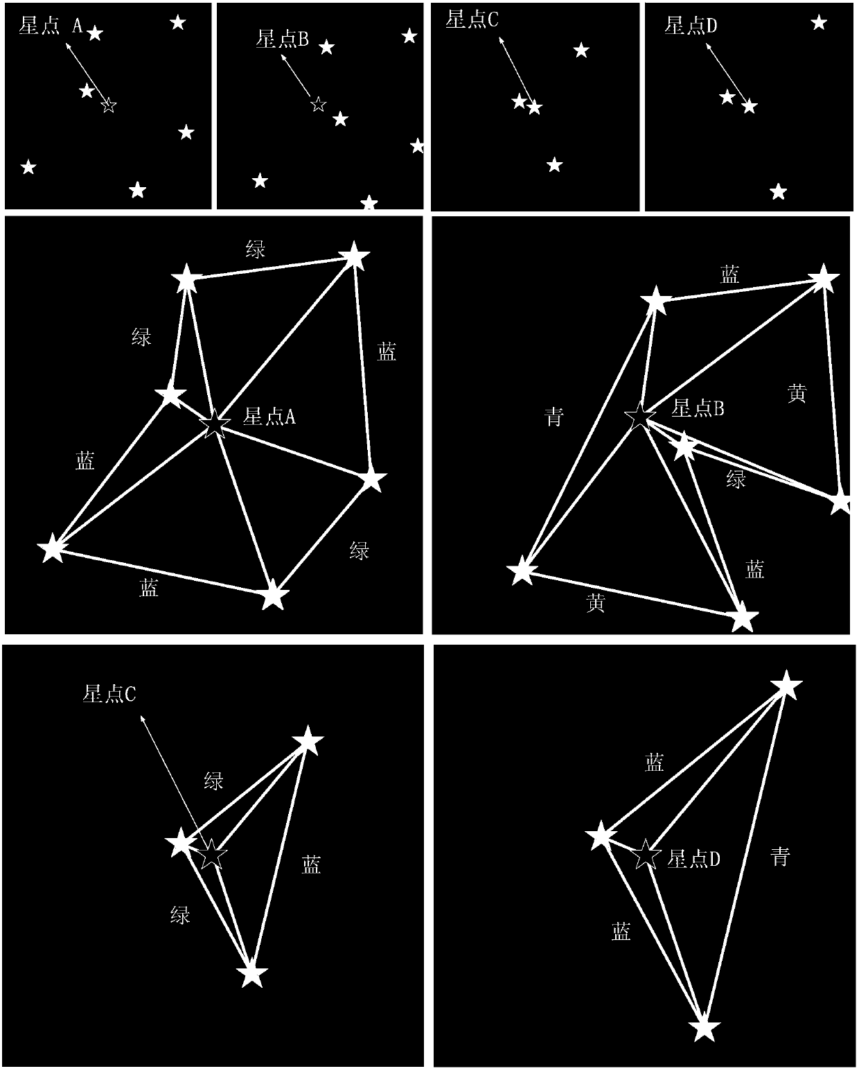 Spider web mode and convolutional neural network based star map identification method