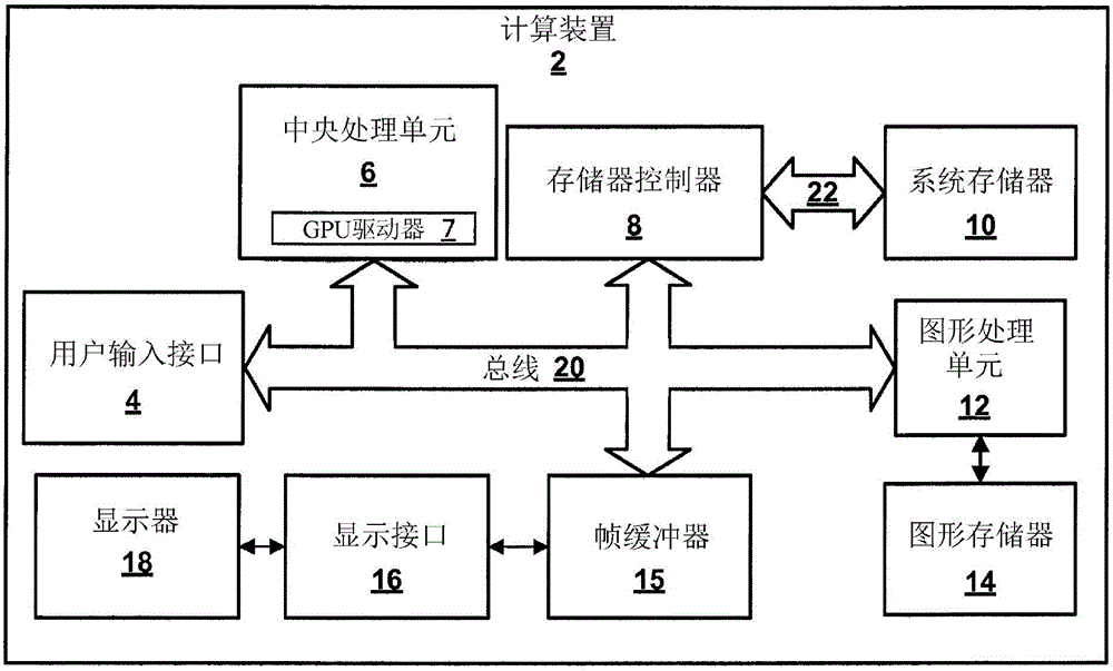 Gpu memory buffer pre-fetch and pre-back signaling to avoid page-fault