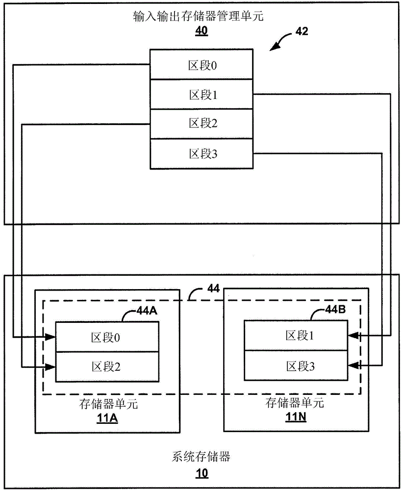 Gpu memory buffer pre-fetch and pre-back signaling to avoid page-fault