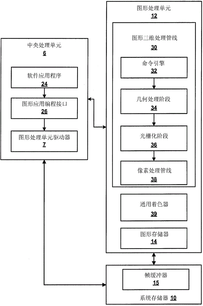 Gpu memory buffer pre-fetch and pre-back signaling to avoid page-fault