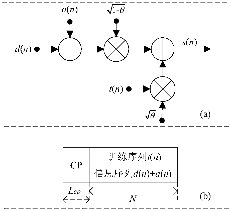 Transform domain quadratic estimation method based on combination of time domain clustering denoising with equalization decision making