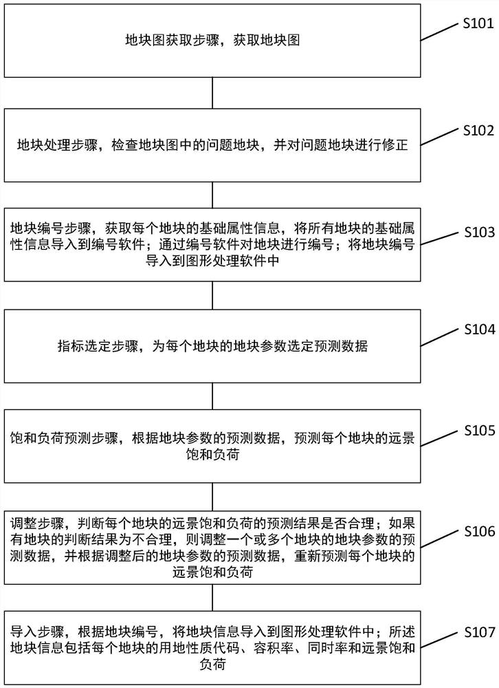 A Space Saturation Load Forecasting Method and Tool