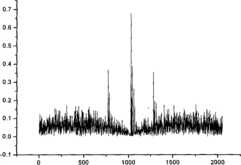 Method and apparatus of timing synchronization, leading symbol as well as method and apparatus for generating the same