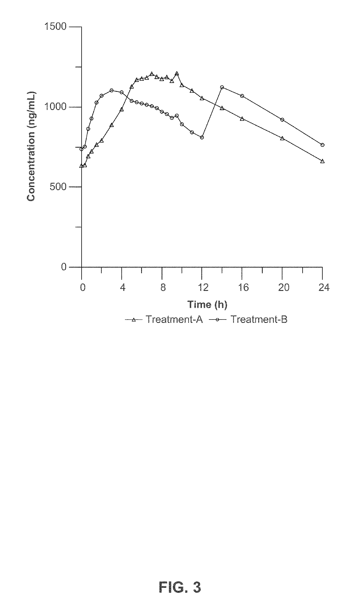 Composition and method for treating neurological disease