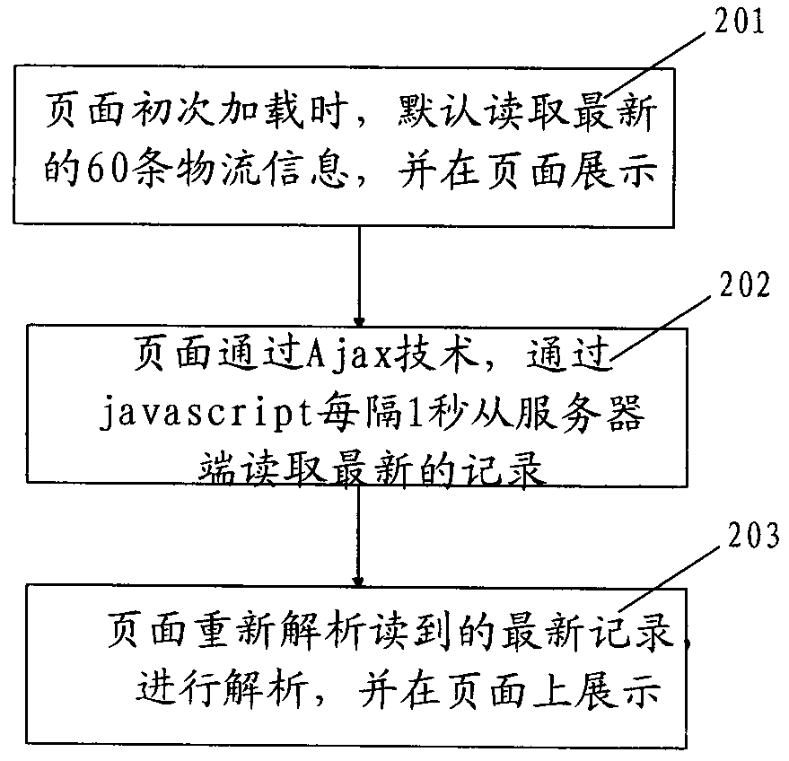 Method for inquiring logistics information in real time