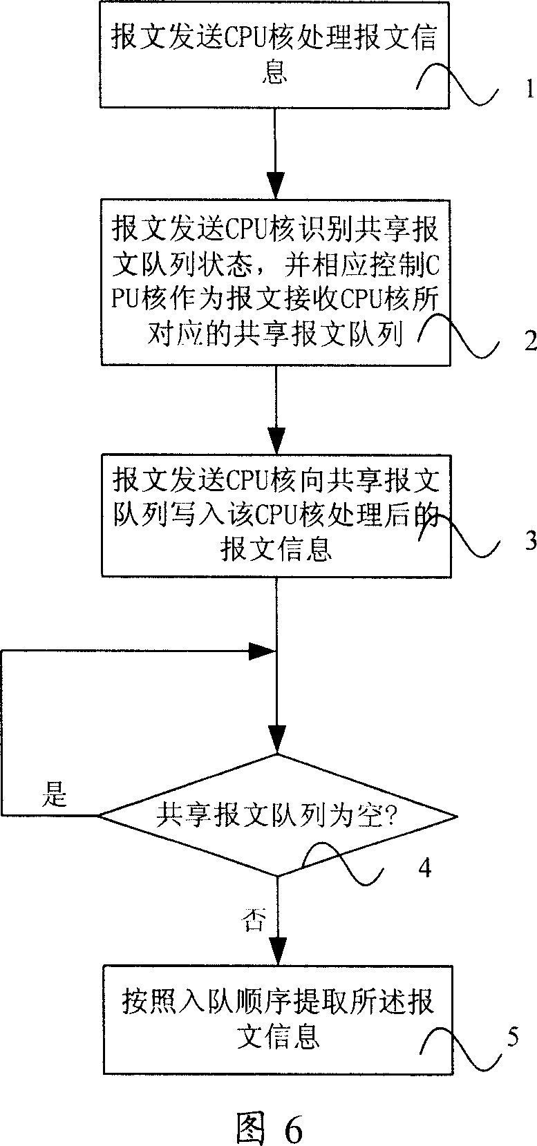 System and method for implementing packet combined treatment by multi-core CPU