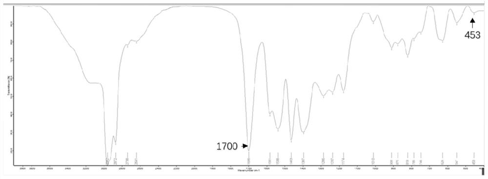 Preparation method and application of environment-friendly polyurethane catalyst