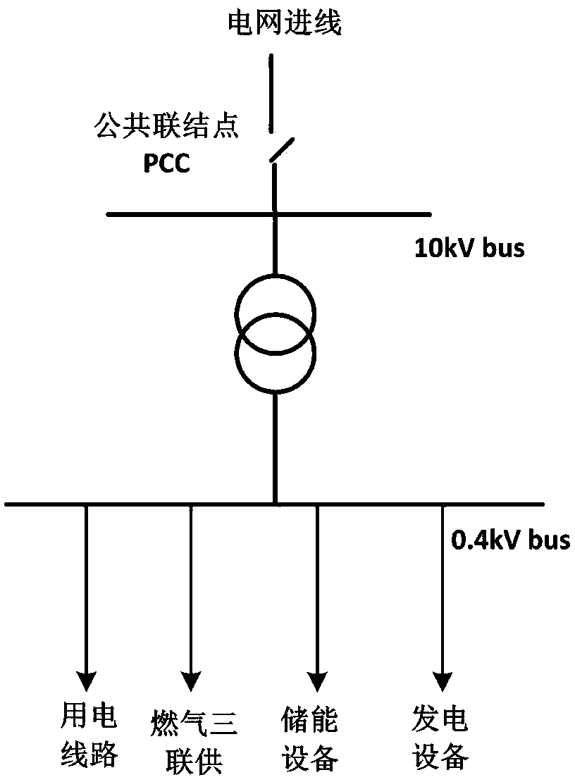 A control method, device and system for a power network