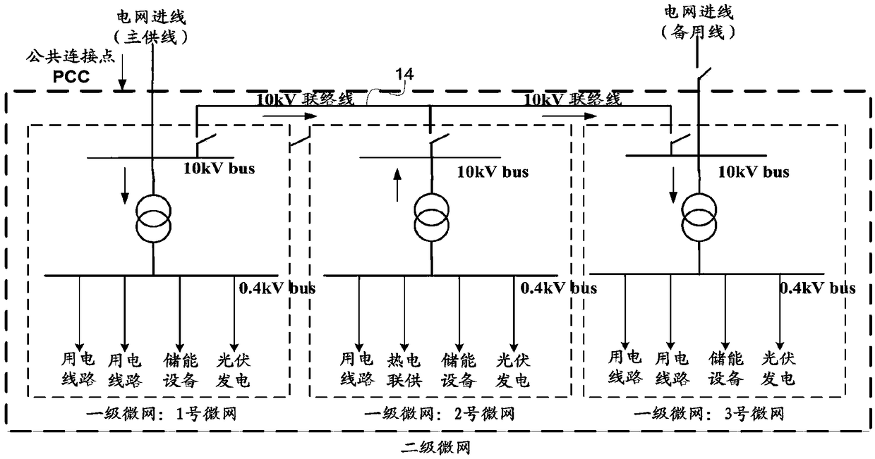 A control method, device and system for a power network