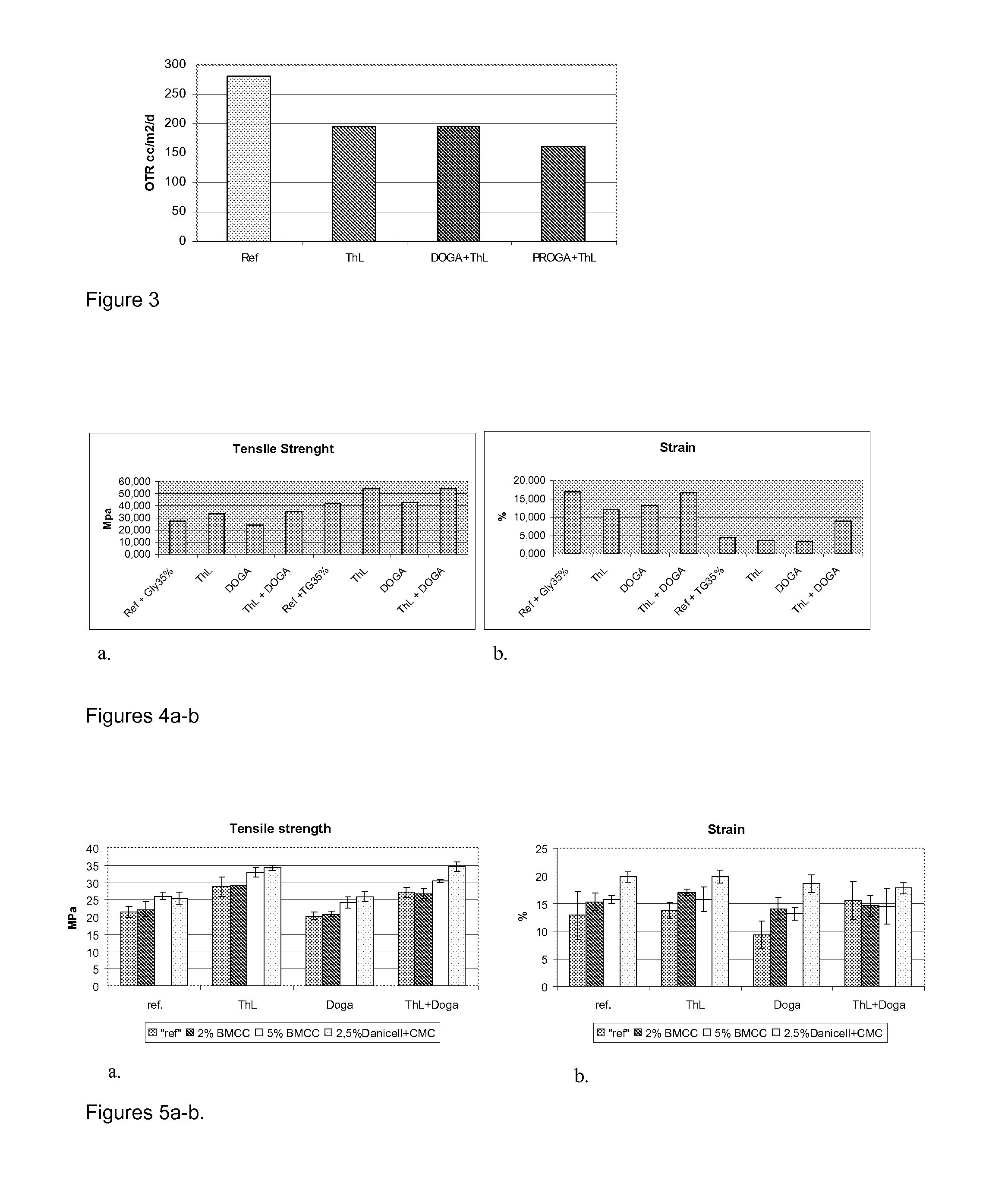 Modified biomaterial, uses thereof and modification methods
