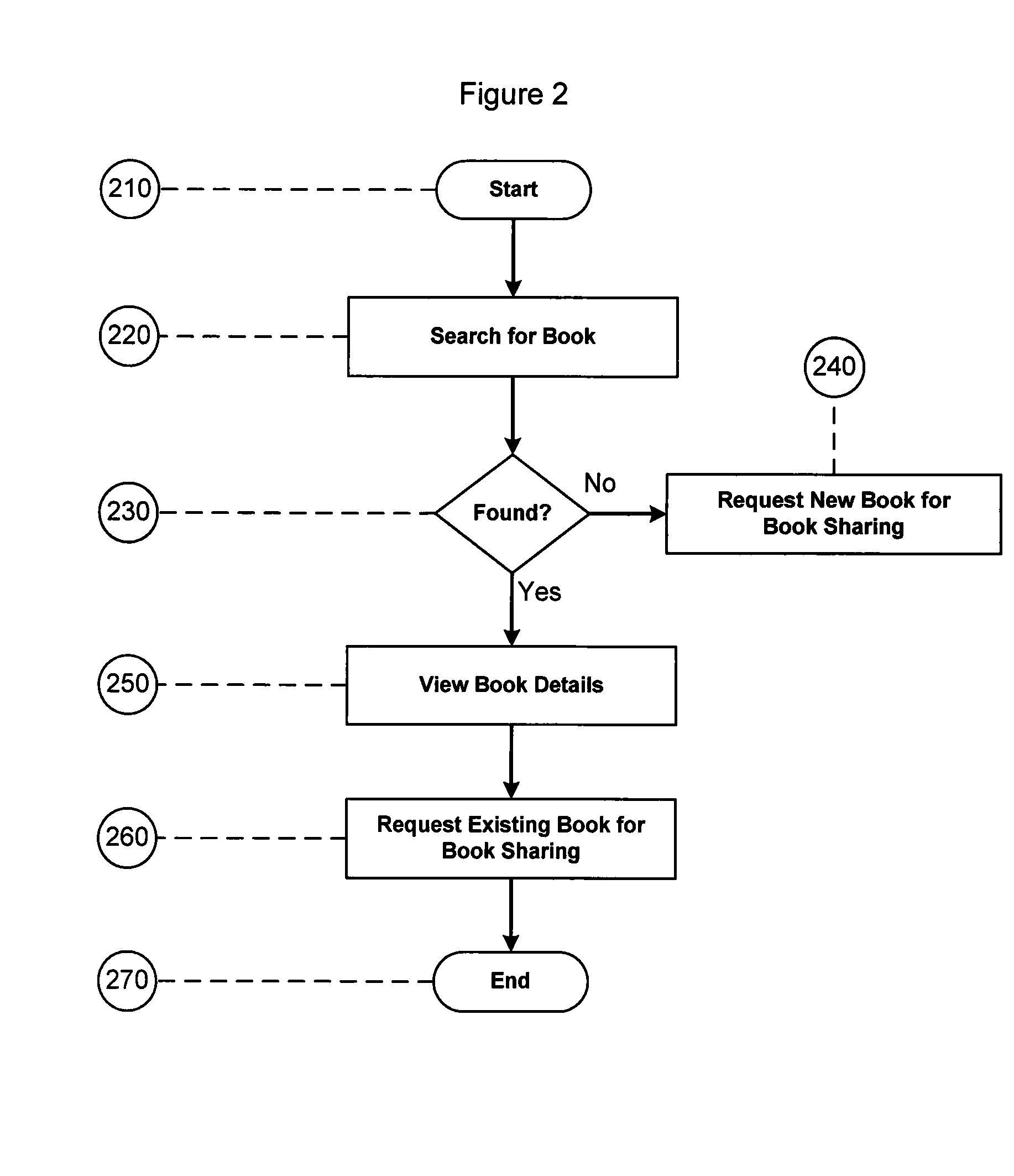 Methods and systems of providing text book sharing, management, and funds management