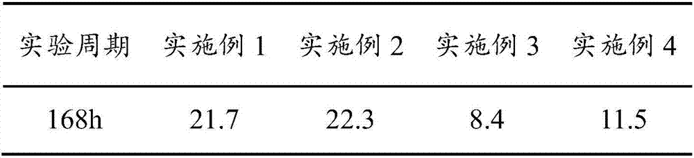 High-corrosion-resistance high-strength steel bar and converter manufacturing method thereof