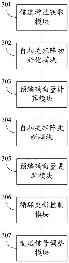 Precoding method and device for multi-user MIMO system