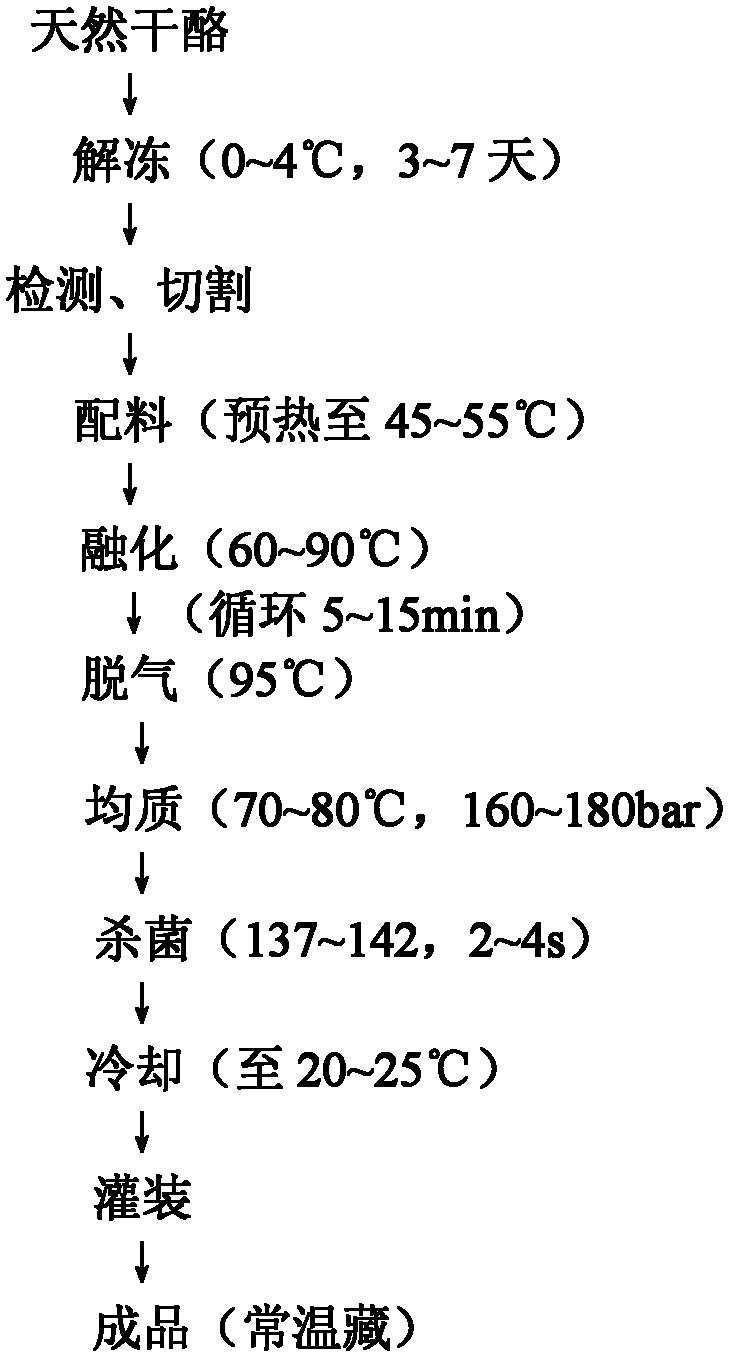 Cheese-flavored milk beverage and preparation method thereof