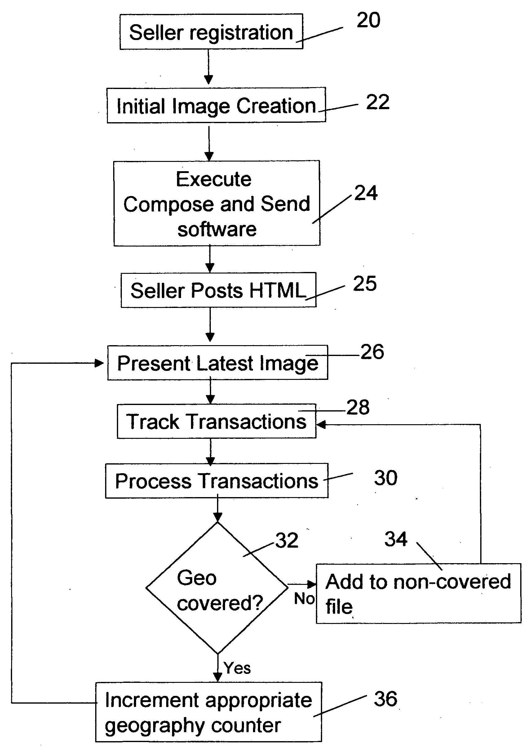 System and method for an international shipping experience map display