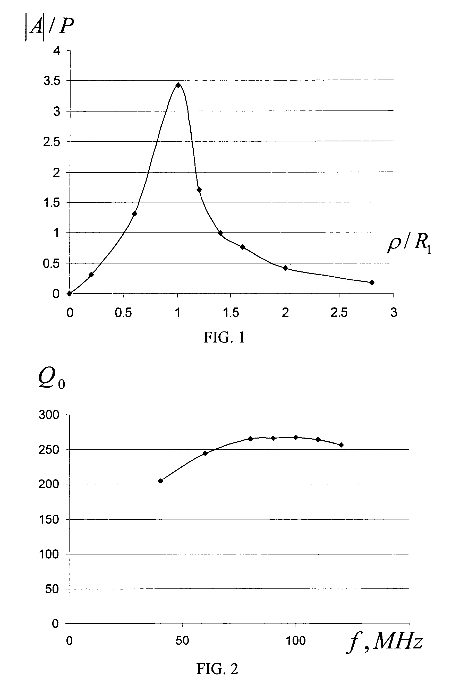 Method of non-contact measuring electrical conductivity of electrolytes with using primary measuring transformer
