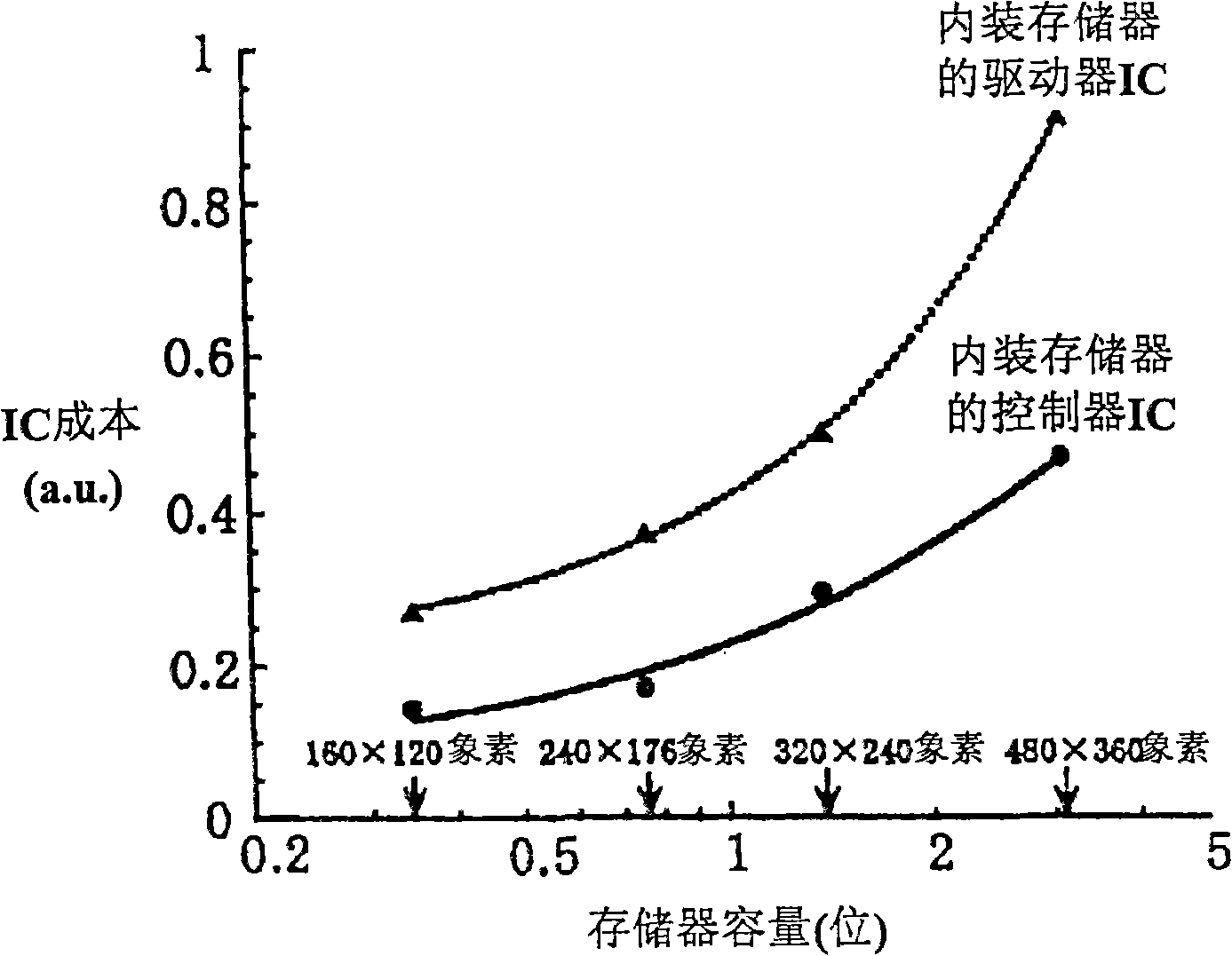 Display device