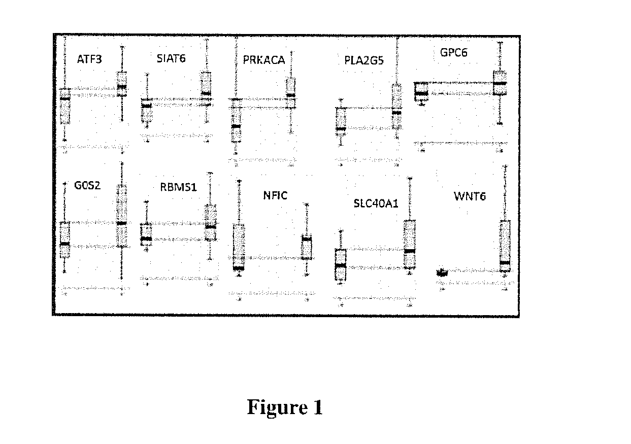 Methods for selecting competent oocytes and competent embryos with high potential for pregnancy outcome