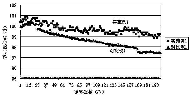 Lithium ion battery aqueous anode slurry and preparation method thereof