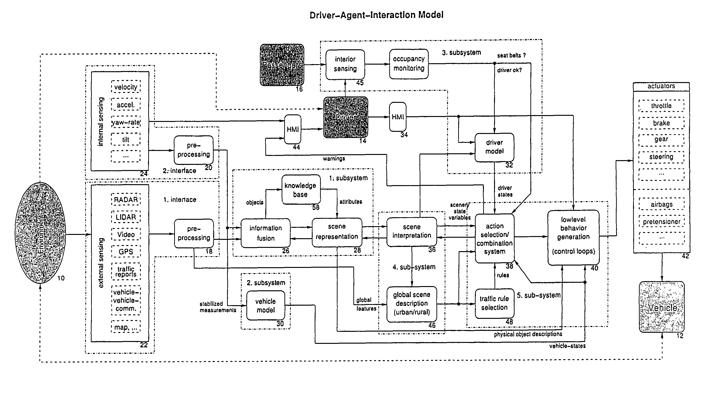 Driver assistance system with vehicle states, environment and driver intention