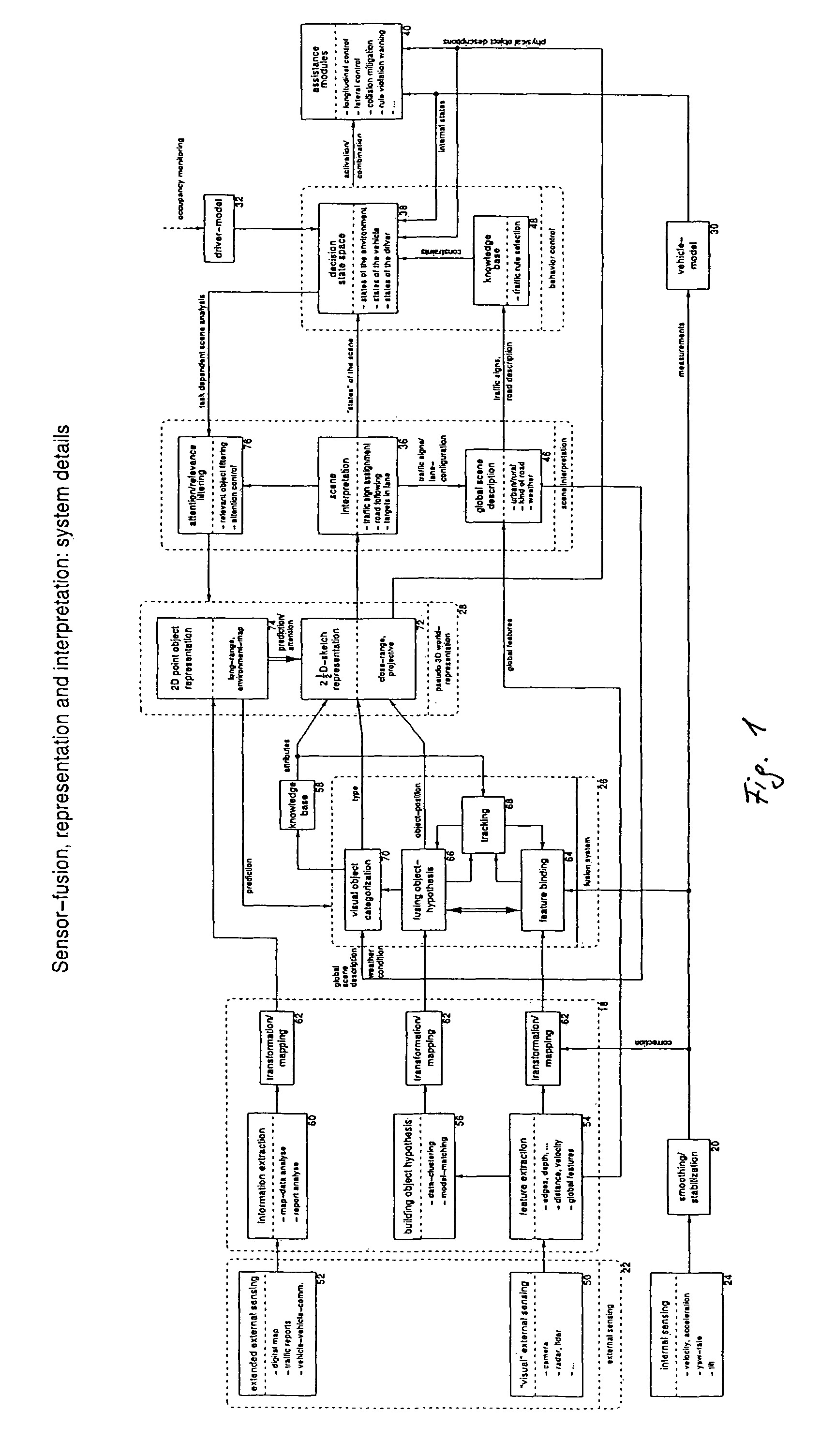 Driver assistance system with vehicle states, environment and driver intention