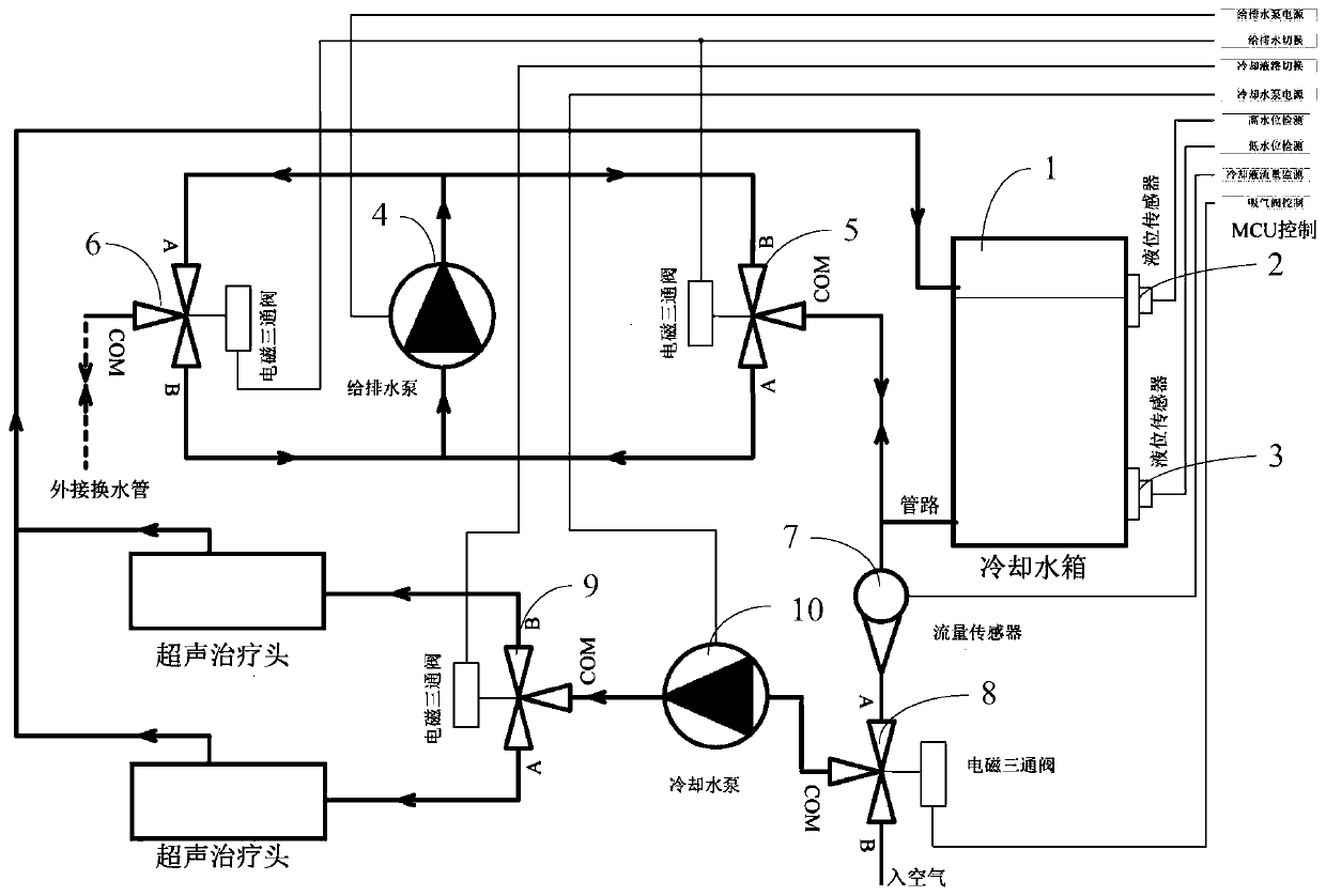 Liquid cooling heat dissipation system of focused ultrasound therapeutic instrument