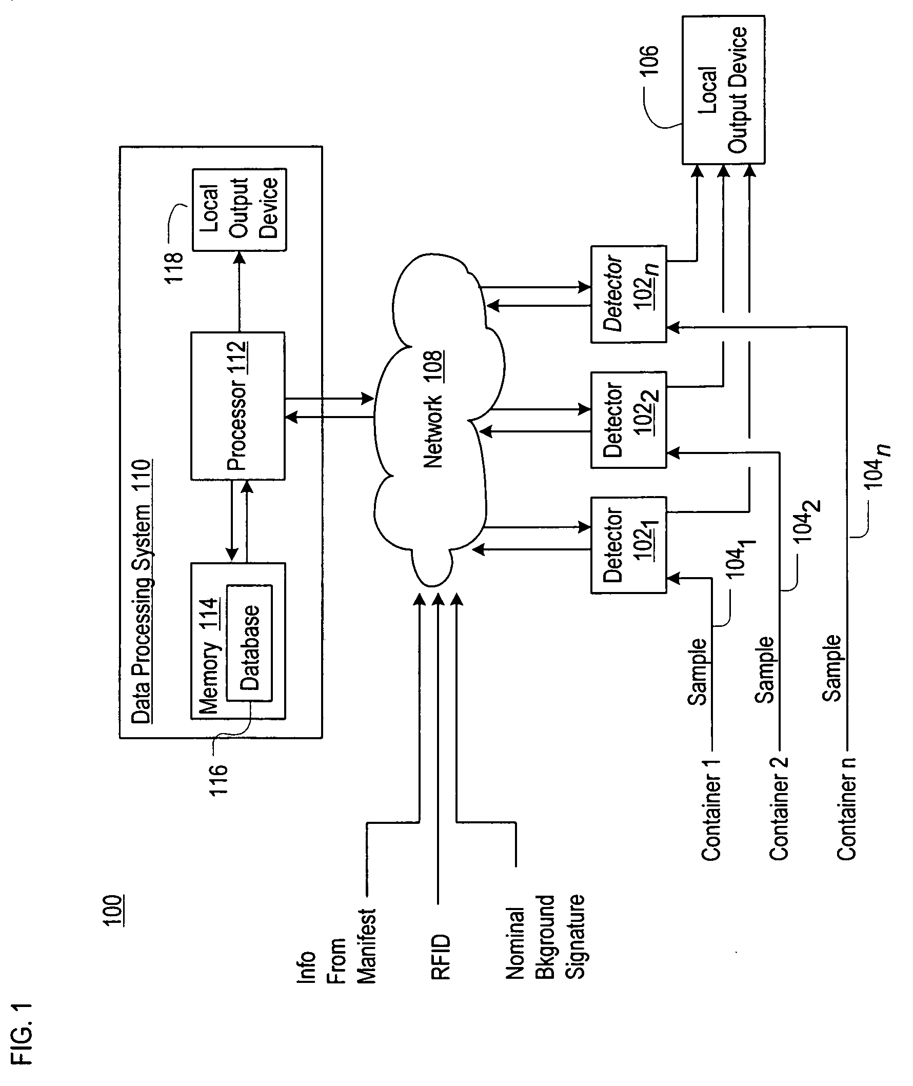 System and Method for Inter-modal Container Screening