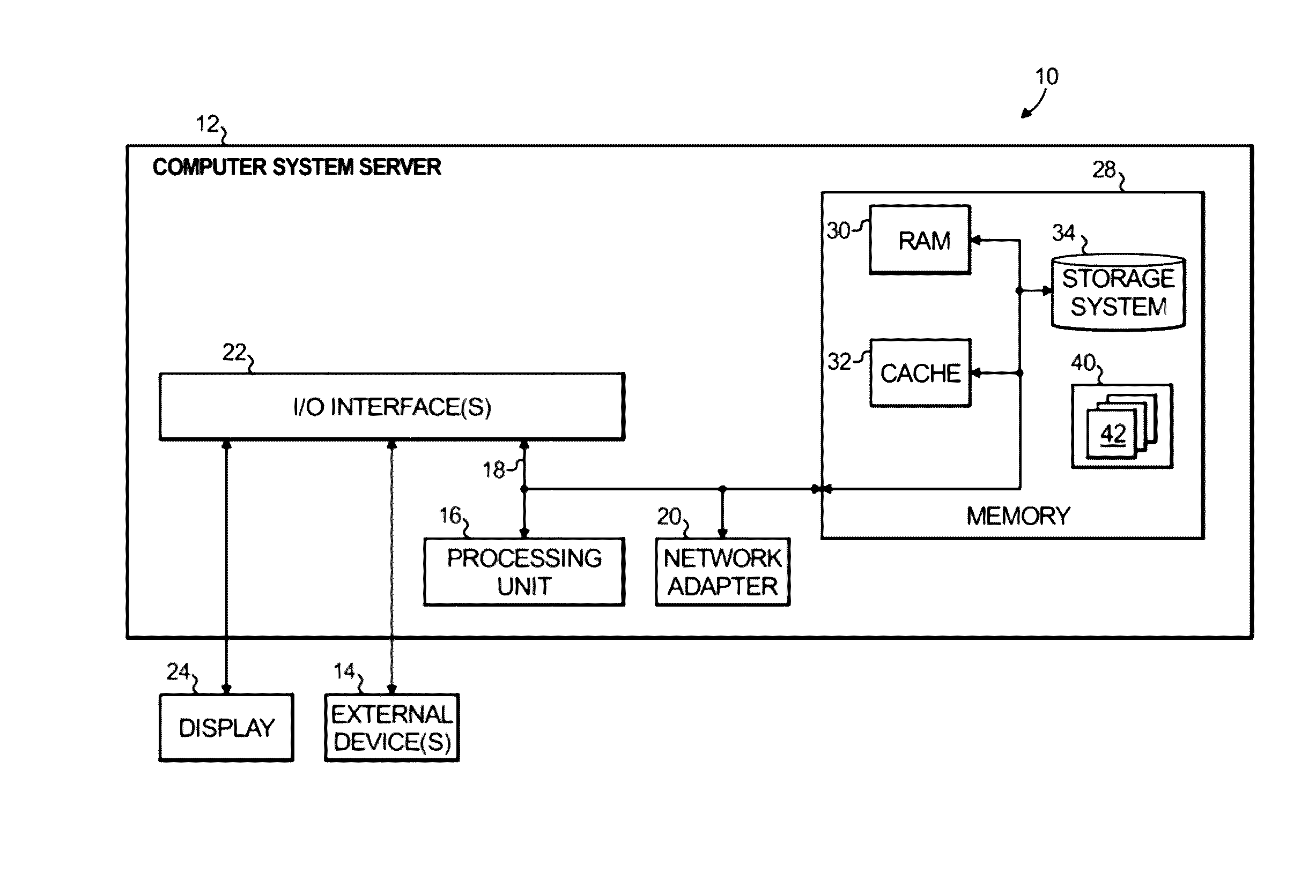 Decision support tool for business rules management in a booking system