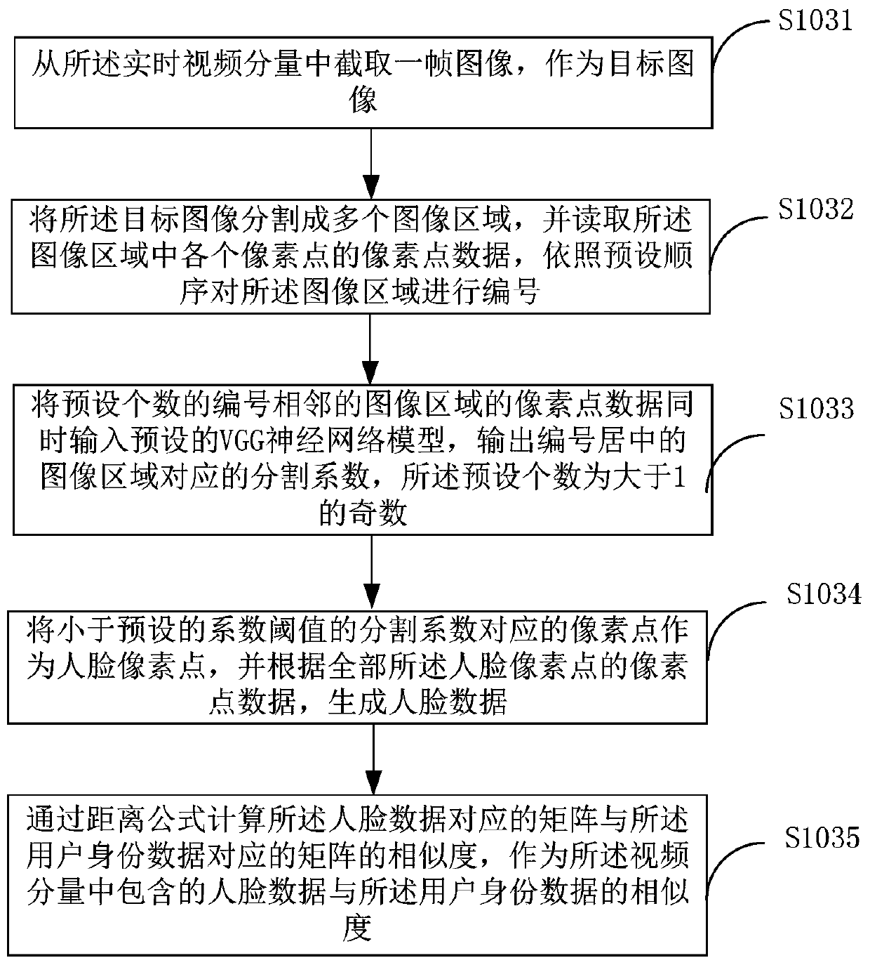 Real-time data verification method and device, server and medium