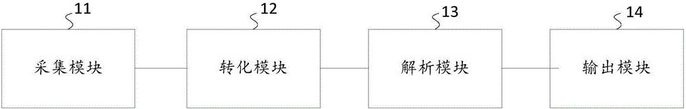 Log analyzing method and log analyzing device