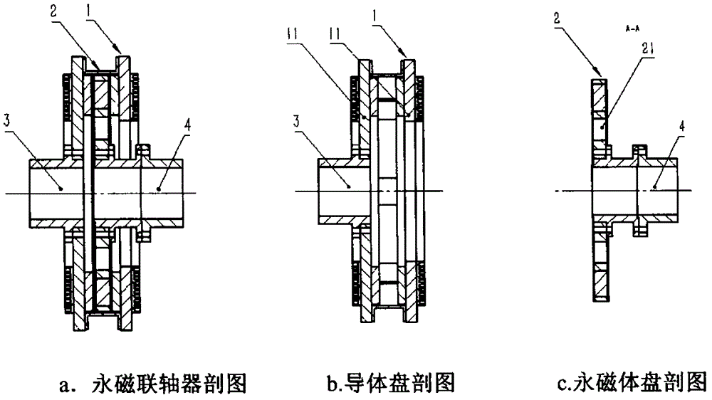 Grouping-cascade-type permanent magnet coupling