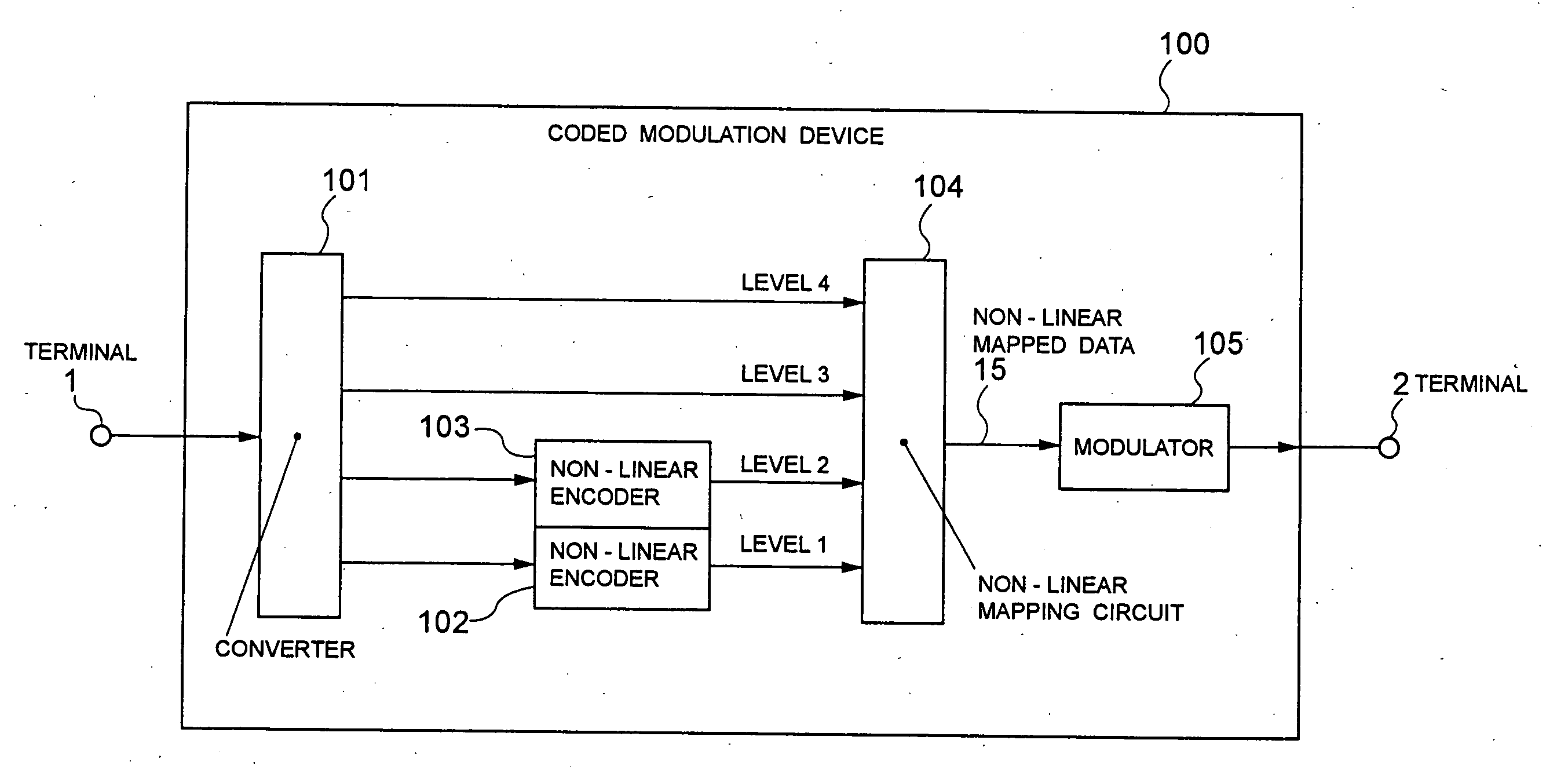 Coded modulation device and method