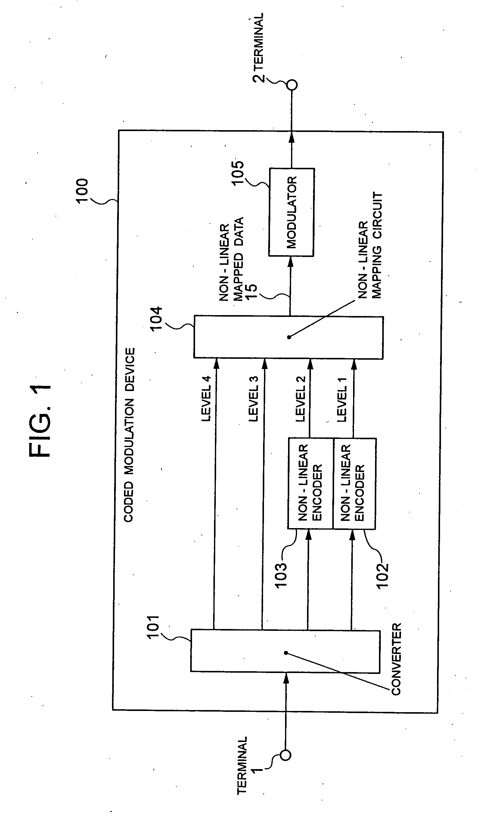 Coded modulation device and method