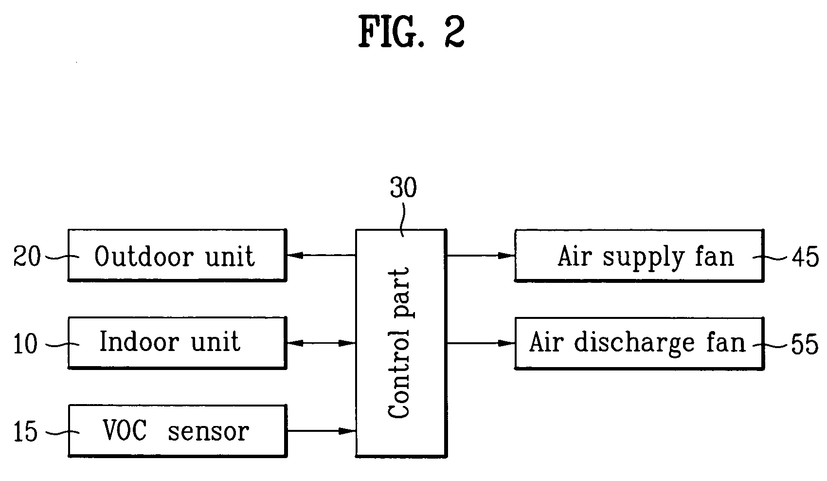 Method for controling air flow rate of air conditioning system