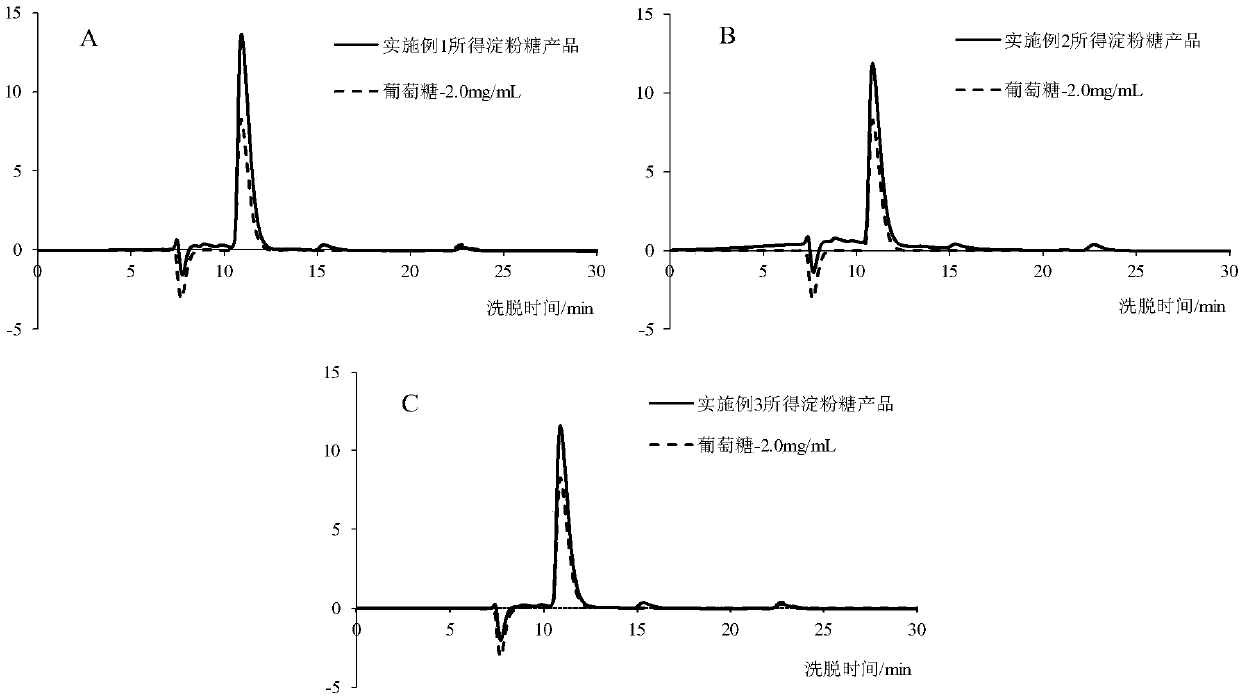 Method for synchronously preparing high-F ratio oligopeptide and starch sugar from corn gluten meal as raw material